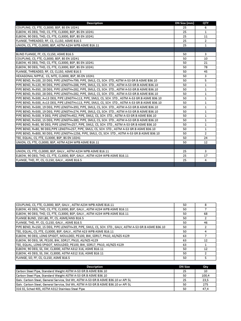 Description DN Size (MM) QTY | PDF | Pipe (Fluid Conveyance) | Home ...