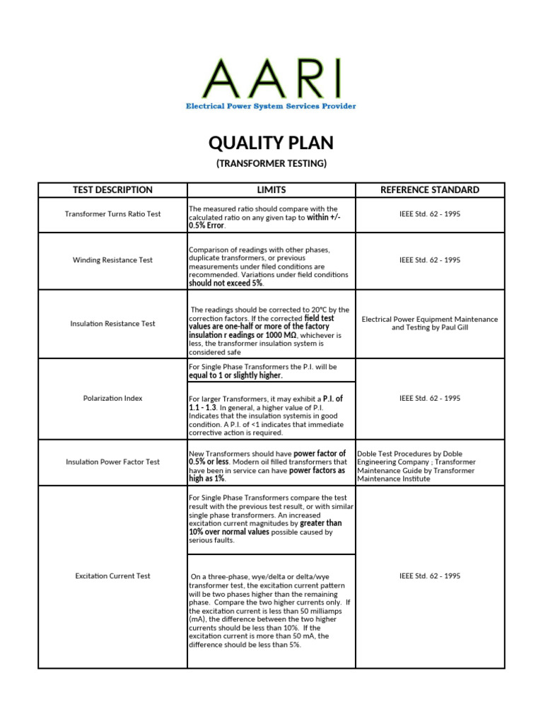 Transformer Testing Quality Plan | PDF | Transformer | Pi