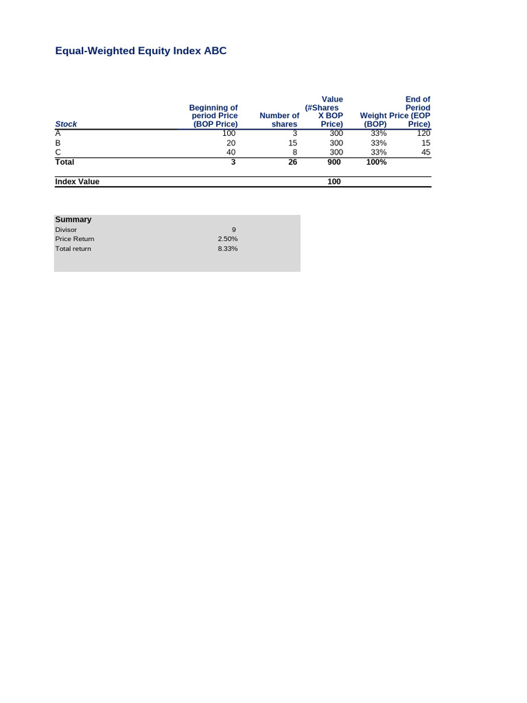 21 Equity Security Market Indexes 015 Index Returns | PDF | Share ...