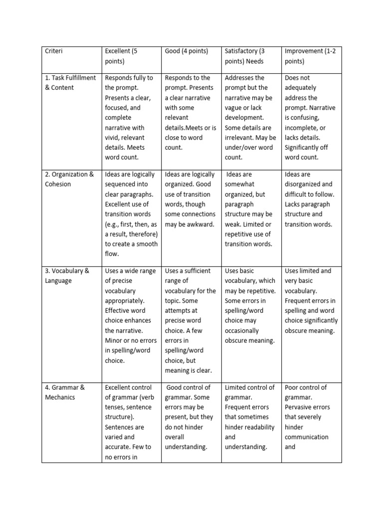 assessment | PDF | Vocabulary | Word