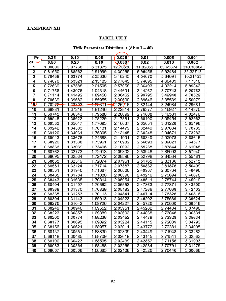 Lampiran Xii Tabel Uji T | PDF
