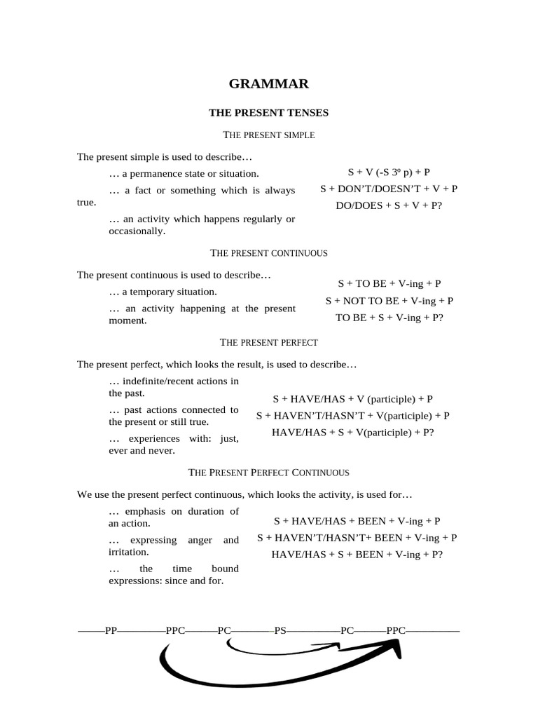 Understanding English Tenses Guide | PDF | Semantic Units | Linguistic ...