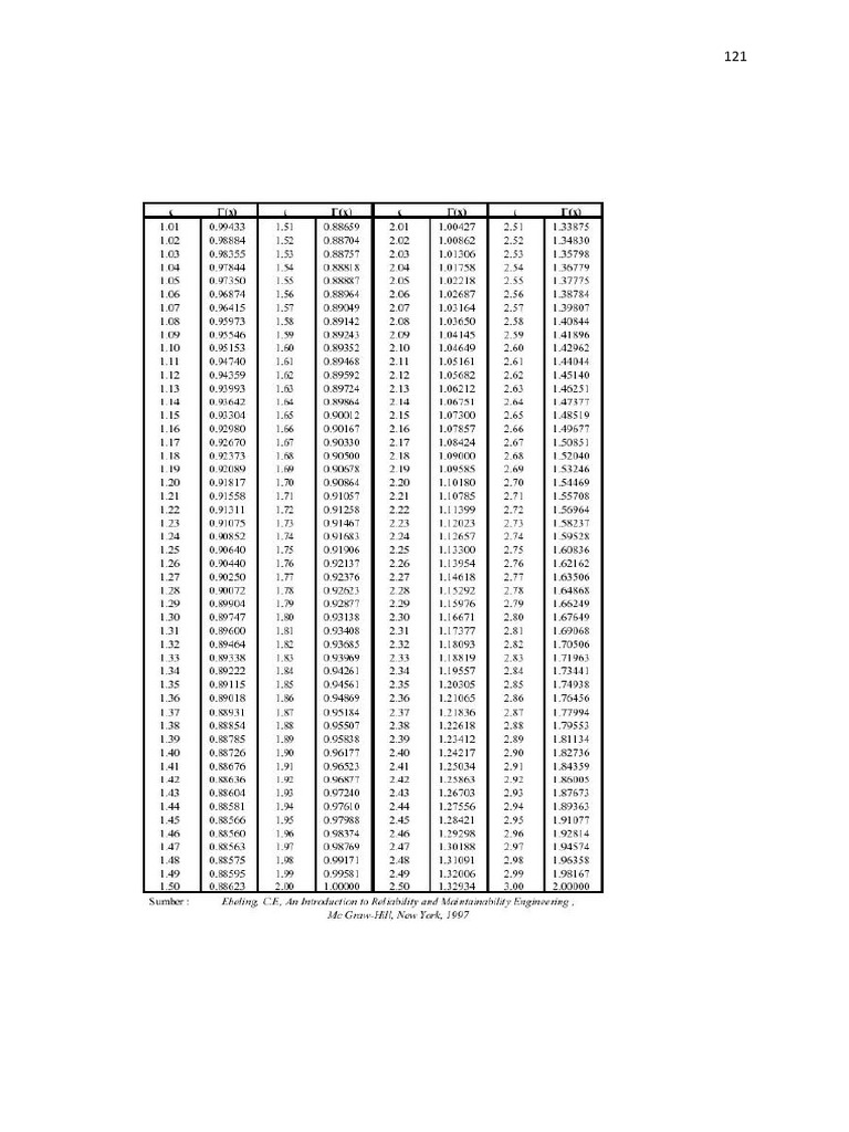Tabel Gamma | PDF