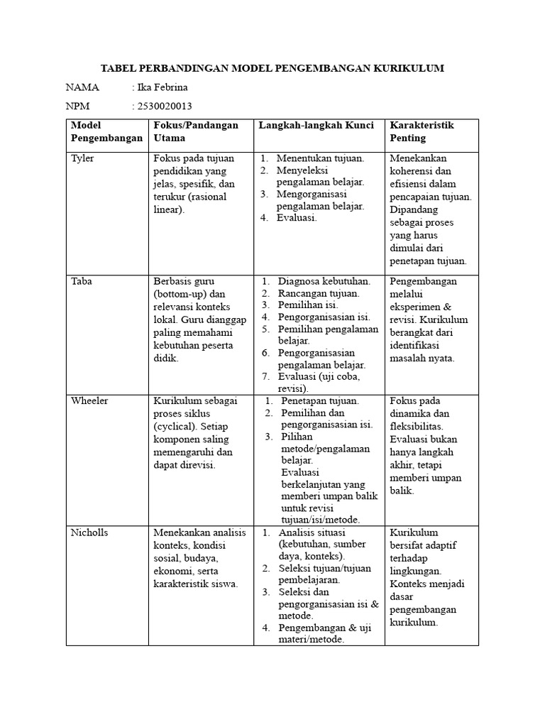 Perbandingan Model Pengembangan Kurikulum | PDF