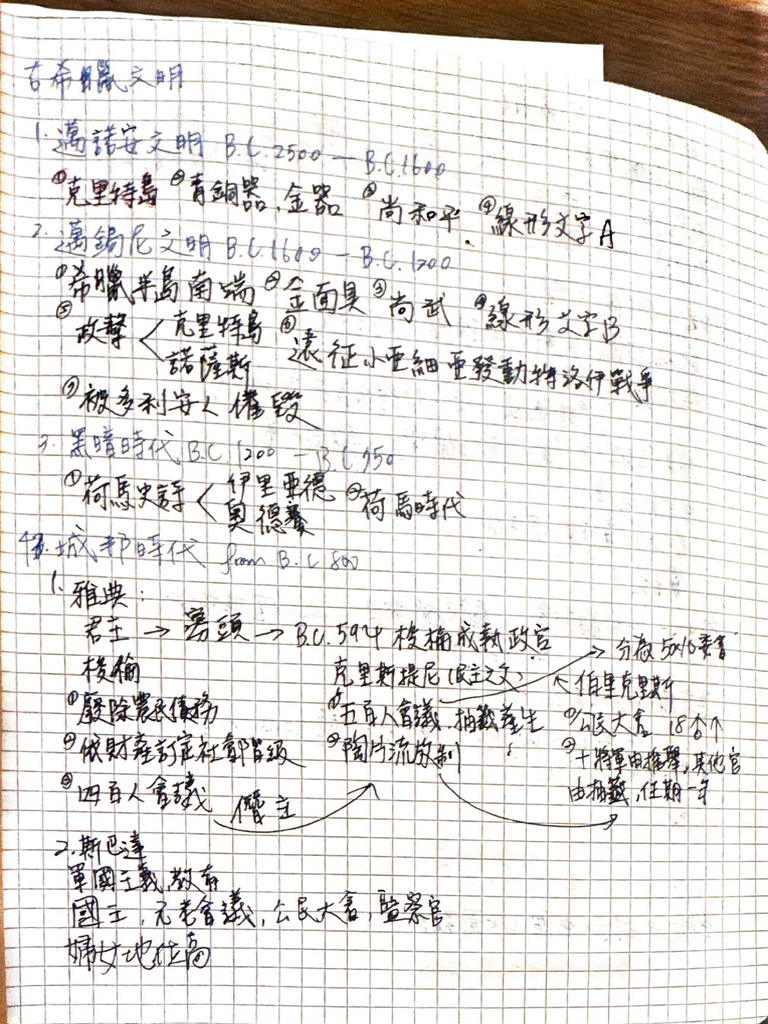 21738第一次歷史作業 | PDF