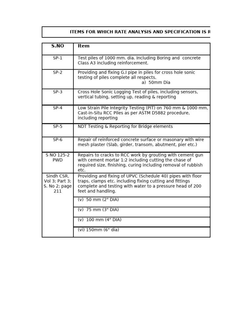 SP Items For Rate Analysis | PDF