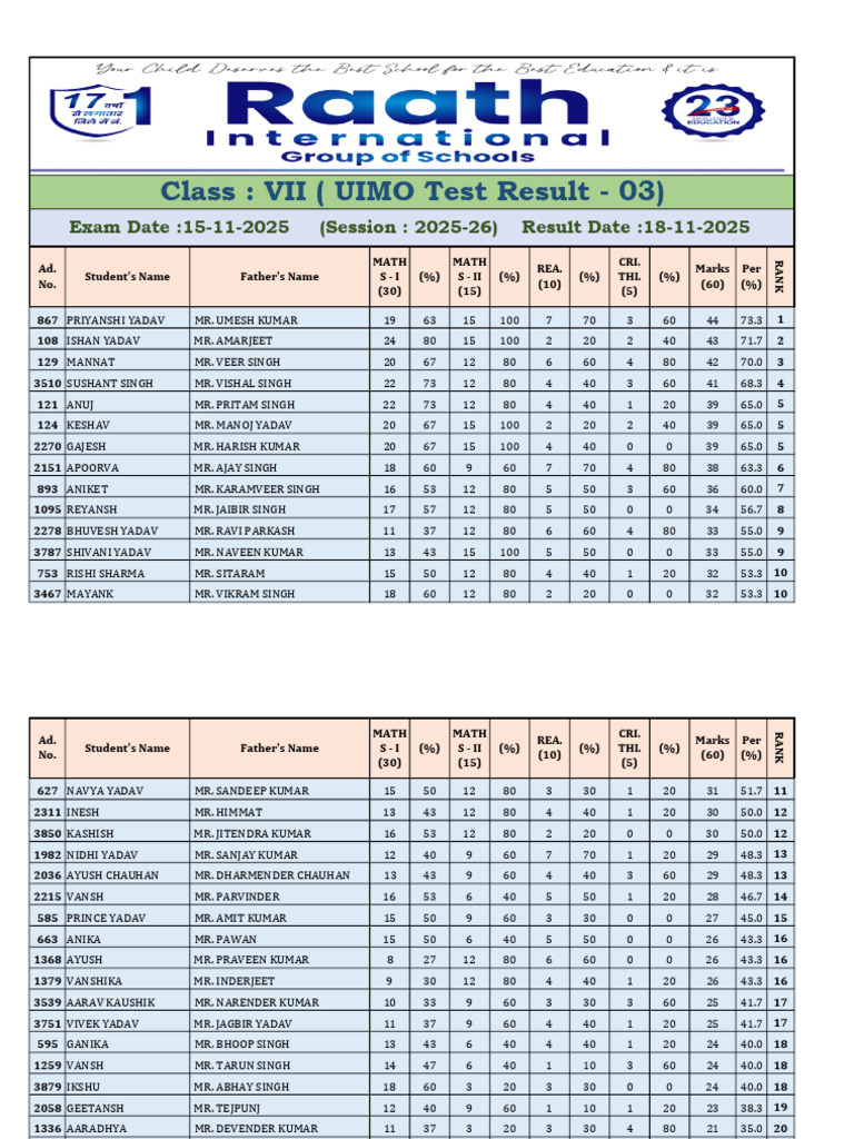 Vii Uimo - 3 Result | PDF