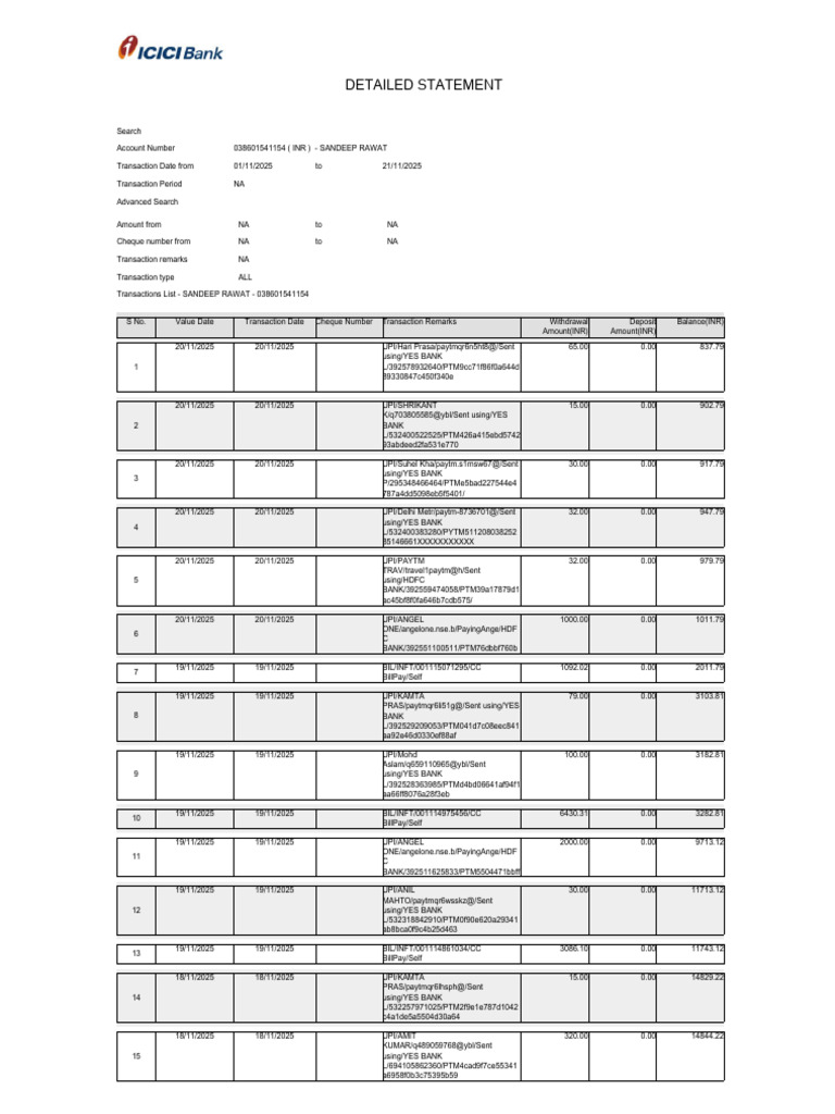 Sandeep Rawat Transaction Statement | PDF | Stock Market | Financial ...