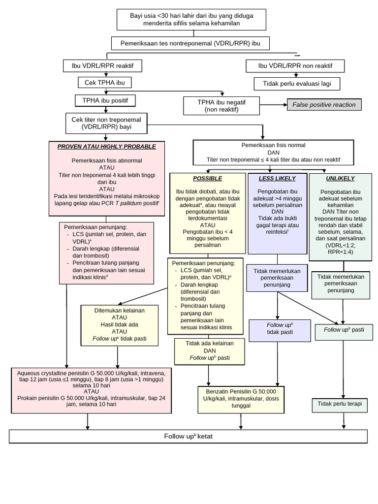 Proven Atau Highly Probable: False Positive Reaction | PDF