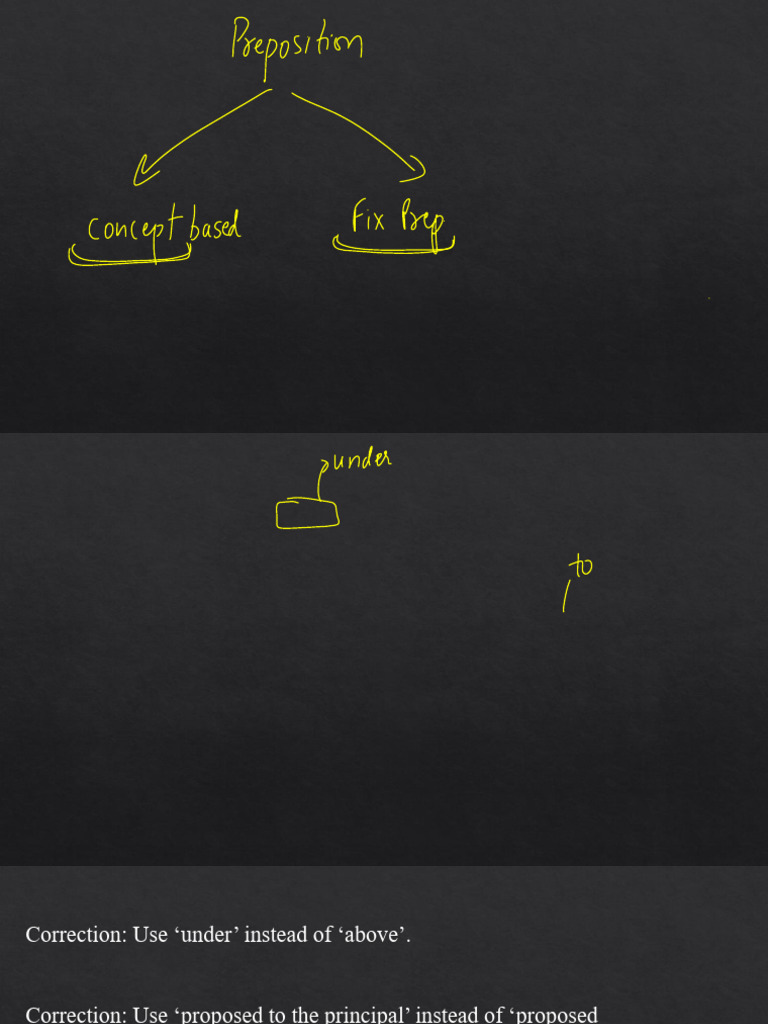 Common English Preposition Errors | PDF