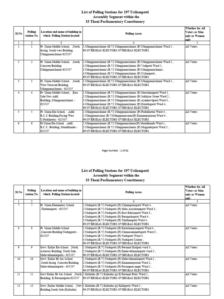 Usilampatti Polling Stations List 2023 | PDF | Electoral District ...