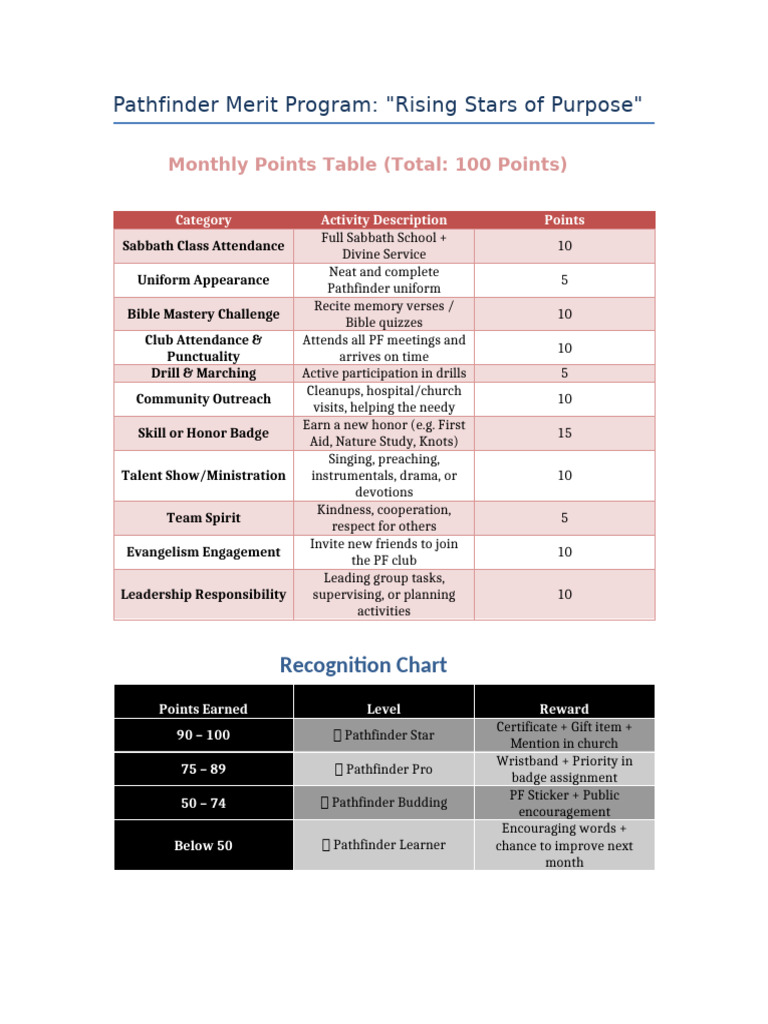 Pathfinder Merit Program Points Guide | PDF