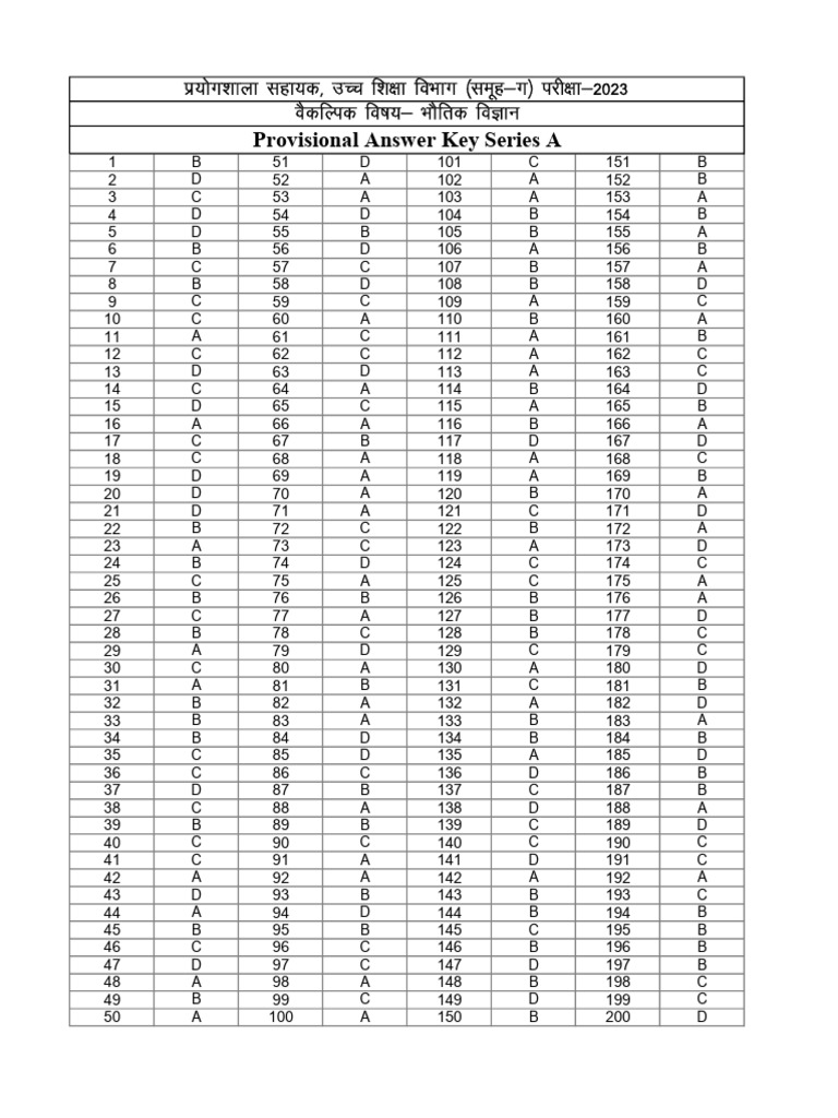Provisional Answer Key 2023 Series A-D | PDF