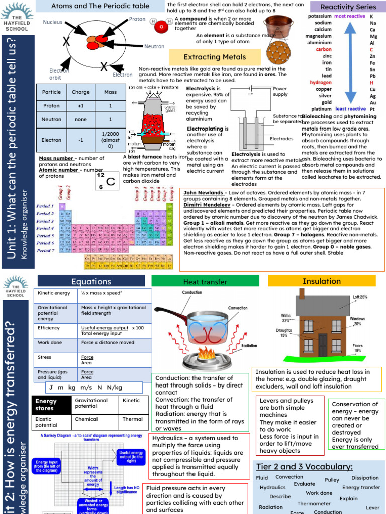 Understanding the Periodic Table and Energy | PDF | Enzyme | Chemical ...