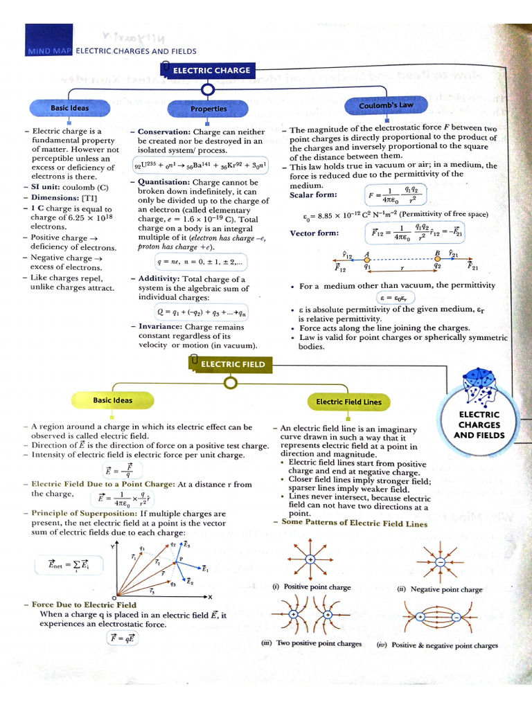 Physics All 14 Chapters Mind Map (Important) | PDF