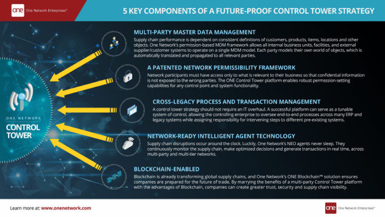 Controltowerinfographic 180606215355 | PDF