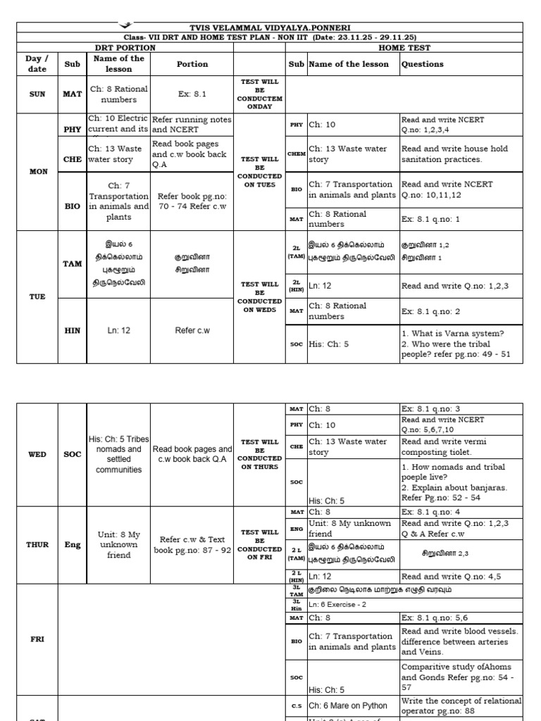 Class VII DRT & Home Test Plan | PDF | Human Anatomy | Animal Anatomy