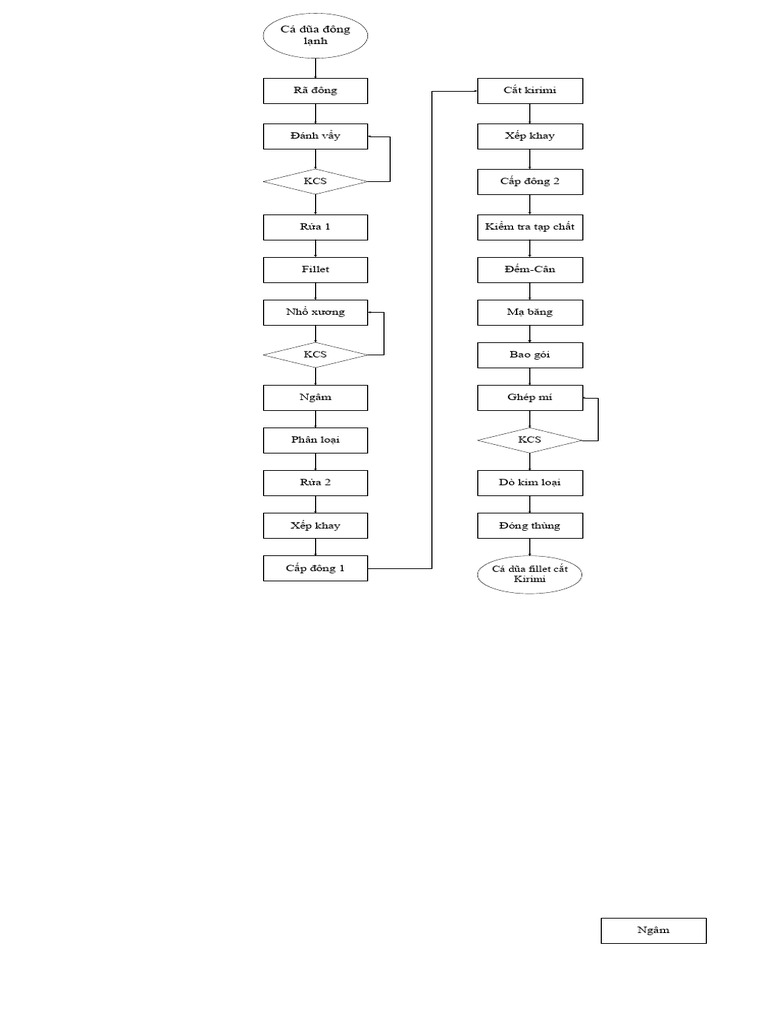 Bản vẽ 5 | PDF