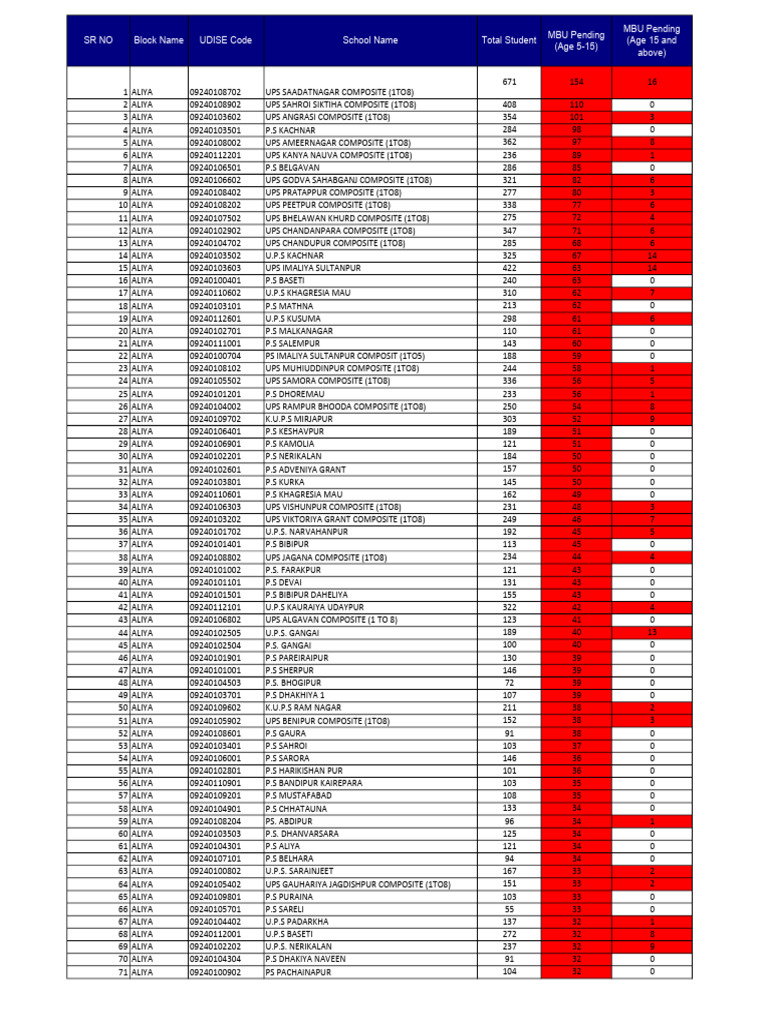 School Enrollment and MBU Pending Data | PDF