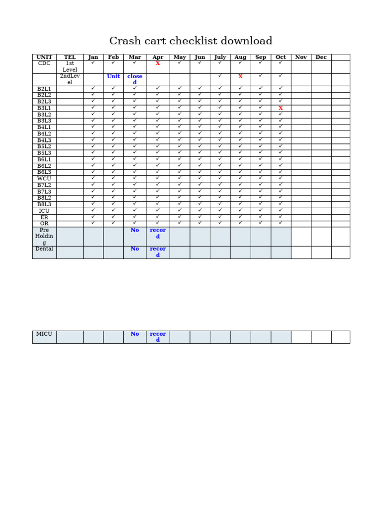 Crash Cart Checklist Download | PDF