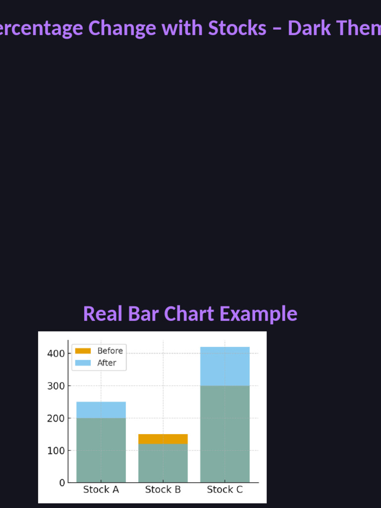 Calculate Percentage Change in Stocks | PDF