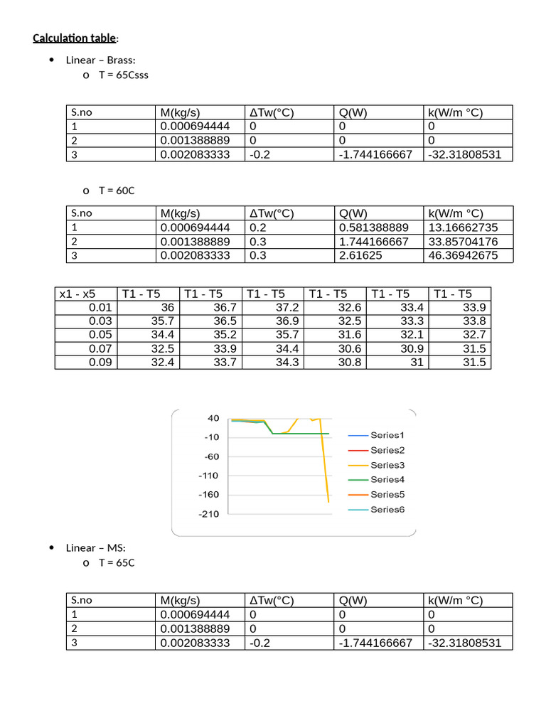 Radial Linear Heat | PDF