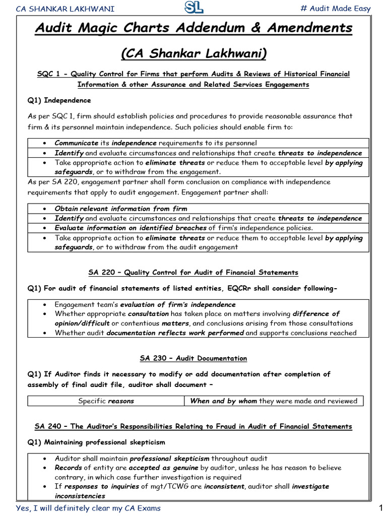 Audit Quality Control Guidelines | PDF | Auditor's Report | Audit