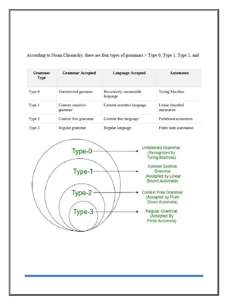Chomsky Hierarchy and Type Checking in Compilers | PDF | Scope ...