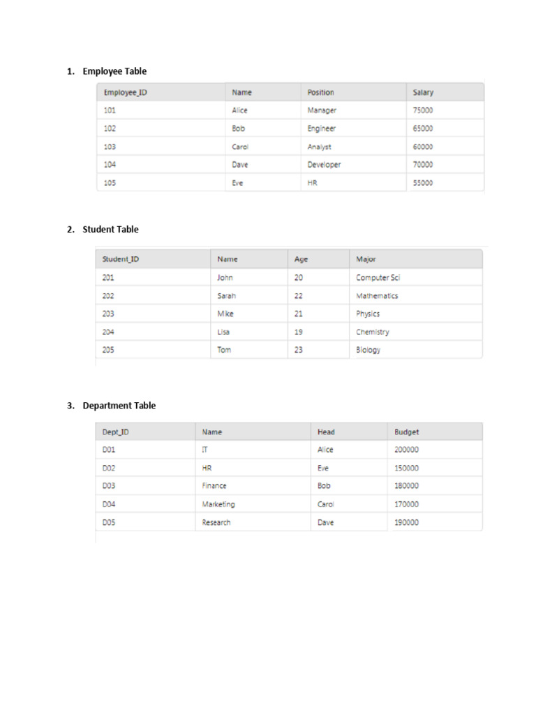 Dbms Experiment I | PDF