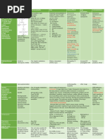 Fansidar: Uses, Dosage, and Warnings | PDF | Malaria | Pregnancy