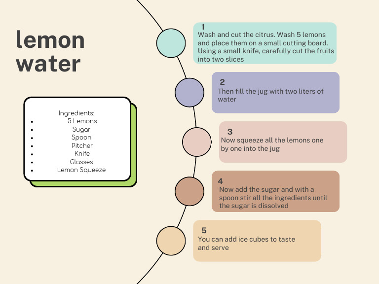Lemonade Recipe: Refreshing Drink Guide | PDF