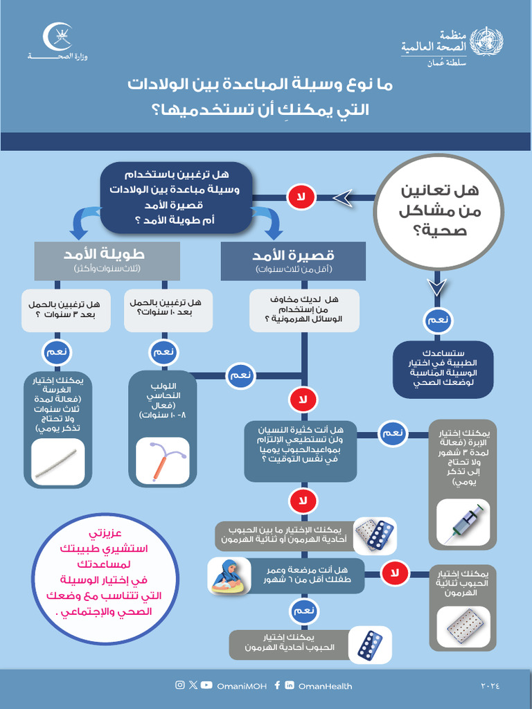 بوستر ما نوع وسيلة المباعدة عربي 1 | PDF