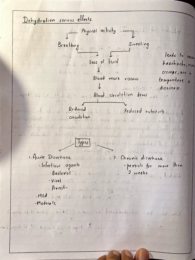 Ors Exp | PDF