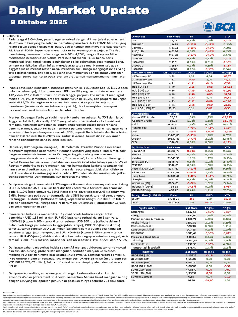 Daily_Market_Update_myCORE_20251009 | PDF