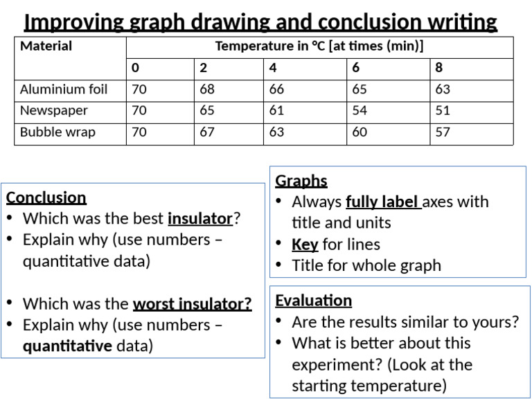 Improving Graph Drawing and Conclusion Writing | PDF
