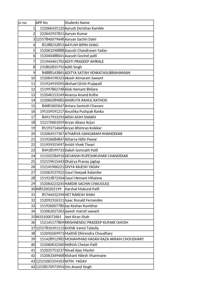 Class & Div Balance Sheet | PDF