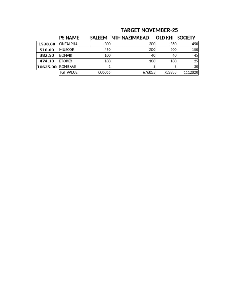 November Sales Targets Breakdown | PDF