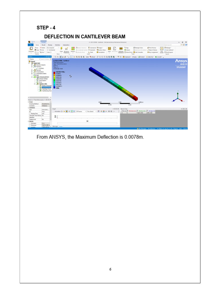 Cantilever Beam Deflection Analysis in ANSYS | PDF