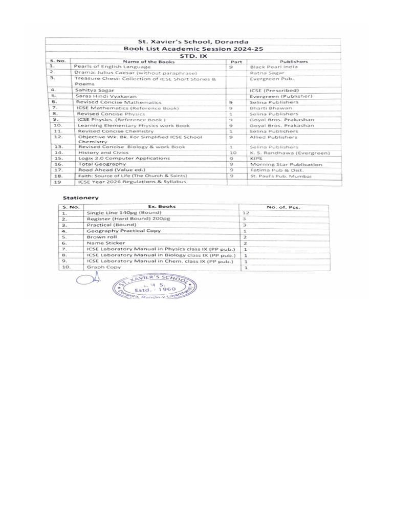 Book List Class Ix | PDF