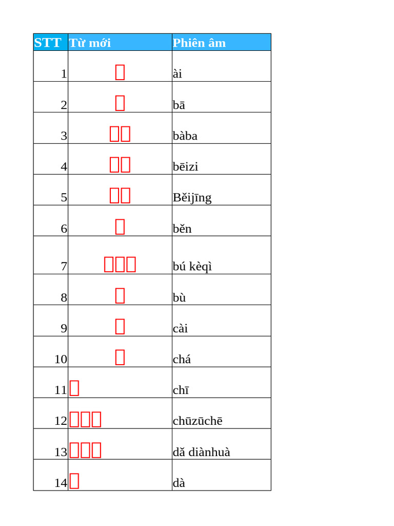 Full Từ Vựng Hsk1- Hsk6 Có Ví Dụ | PDF
