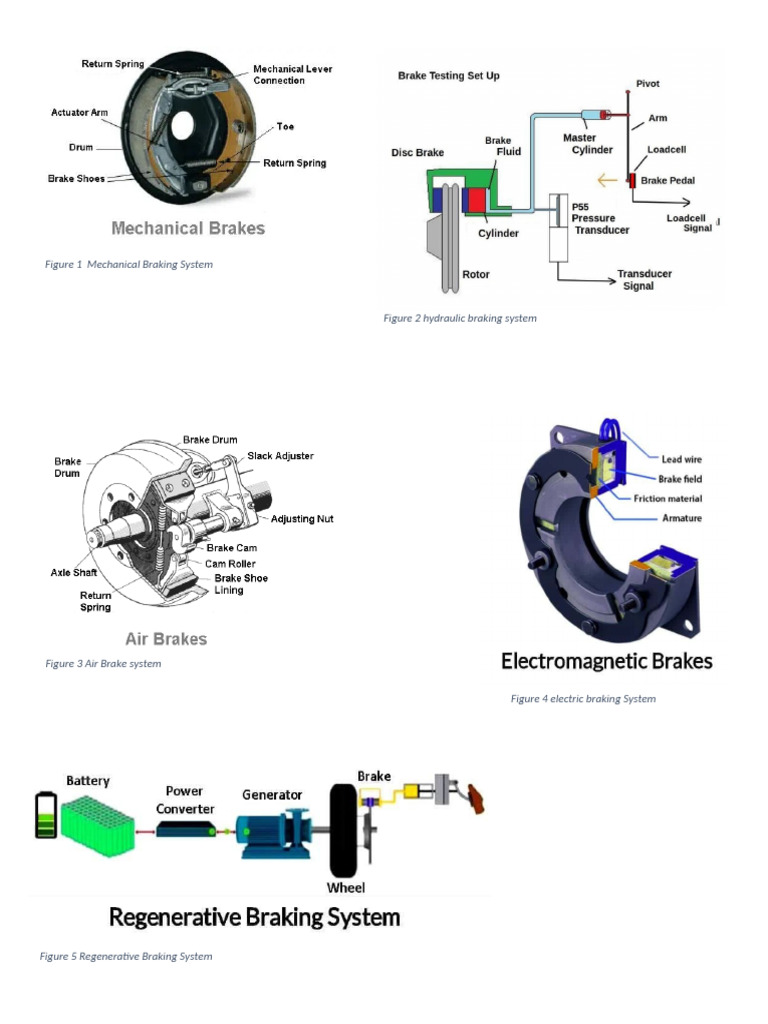Figure 1 Mechanical Braking System | PDF