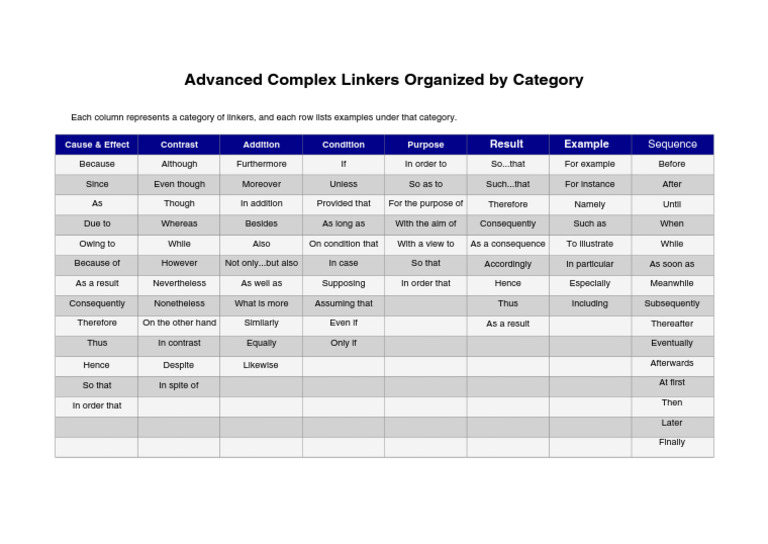 Complex Linkers by Category Columns - PDF 20251016 205855 0000 | PDF