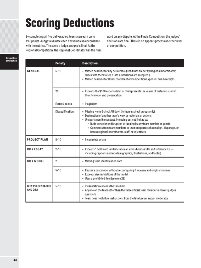 Scoring Deductions | PDF