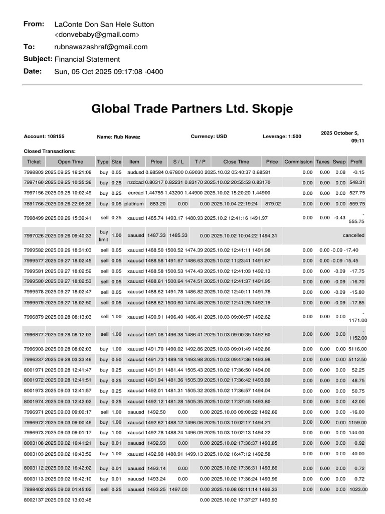 Financial Statement for Trading Account | PDF | Prices | Private Sector
