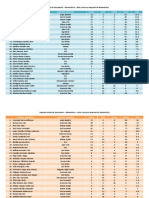 Resultados de Matematica del Colegio San Francisco de Asís