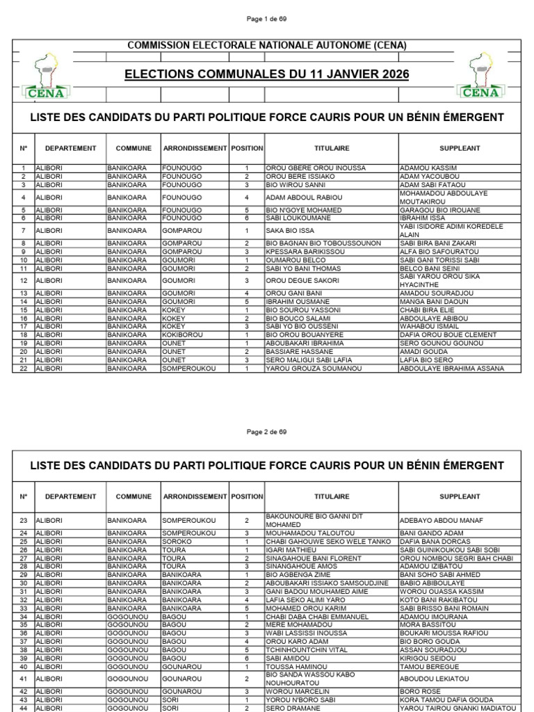La Liste Des Candidats - Communales de 2026 - Fcbe - Pour Publication ...