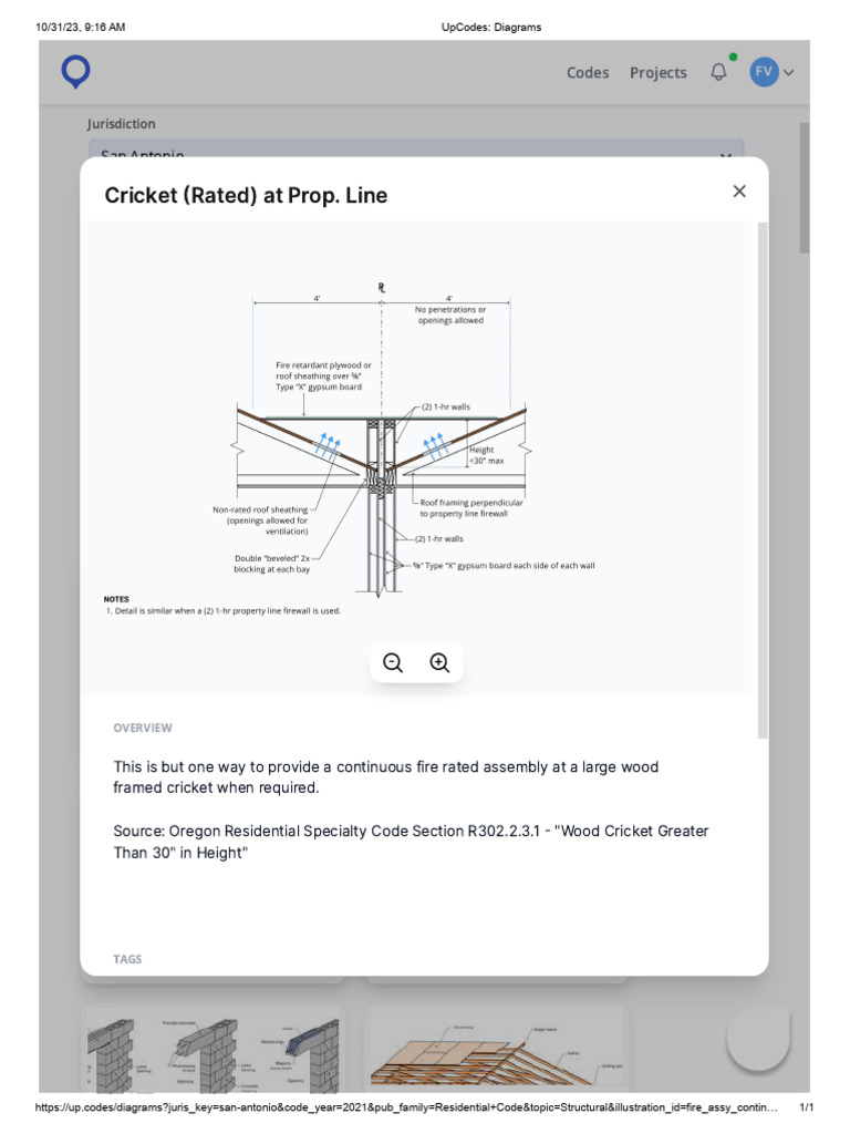 Cricket (Rated) at Prop. Line | PDF