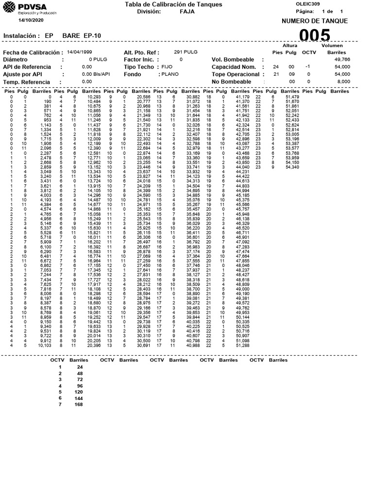 Calibration Table for Tanks | PDF