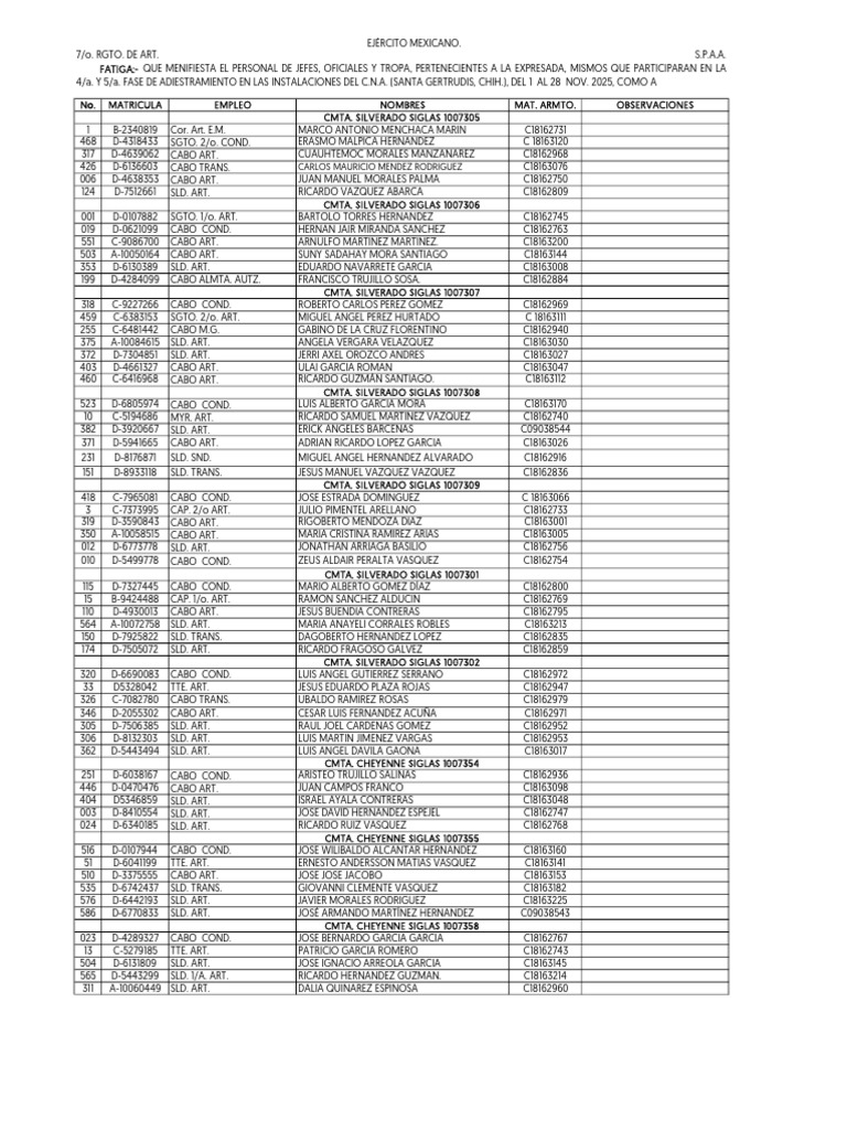 Military Personnel Roster and Details | PDF