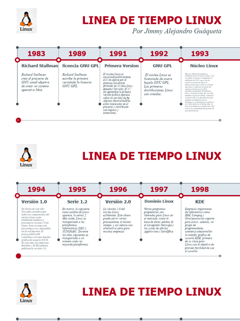 Linea de Tiempo Linux | PDF | Ñu | Distribución de Linux